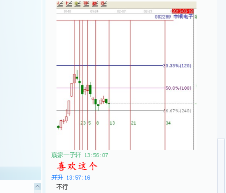 強(qiáng)勢(shì)個(gè)股的二次買點(diǎn)——002289