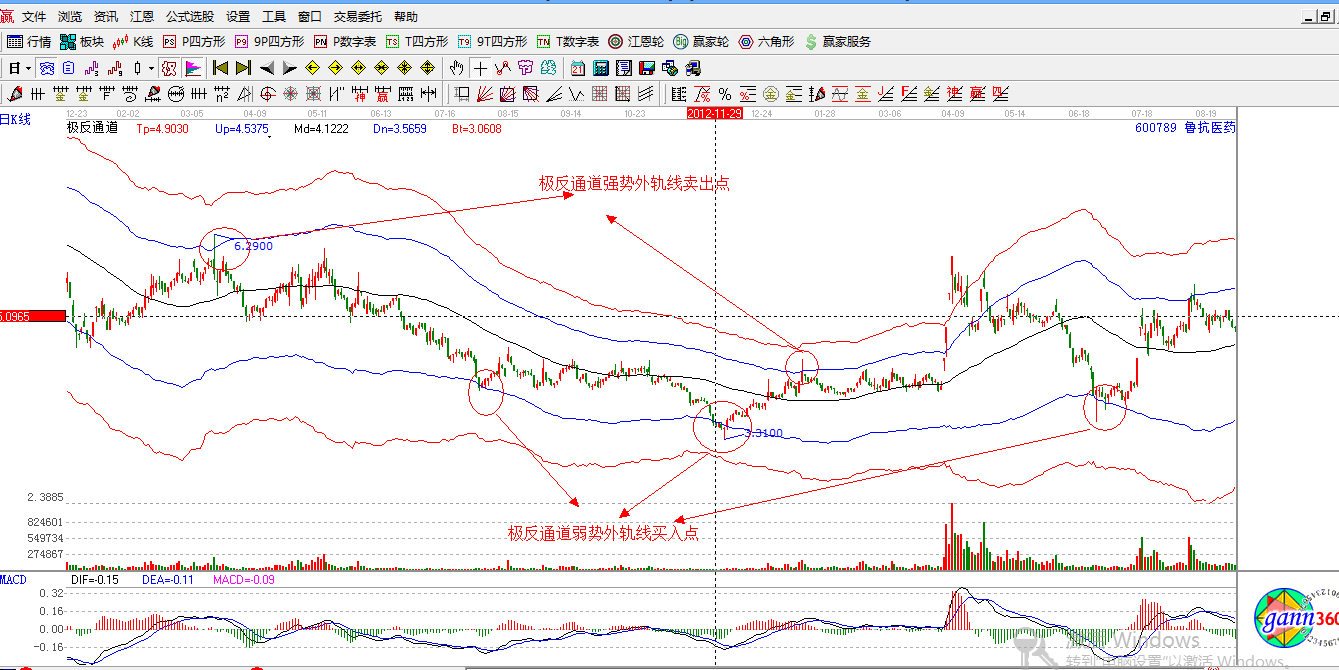 贏家江恩股票行情軟件解析圖