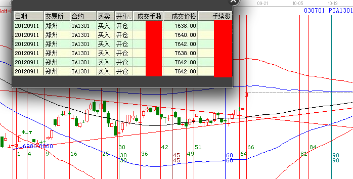 PTA機(jī)會你抓到了嗎？