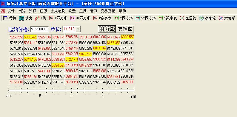 菜籽時間結(jié)構(gòu)