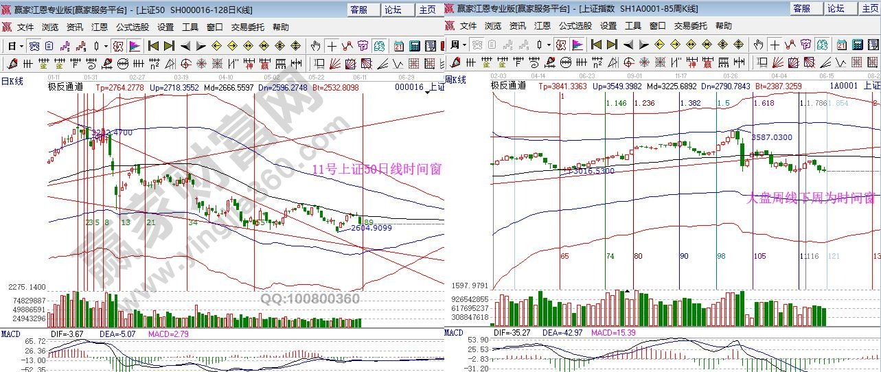 大盤時(shí)間窗