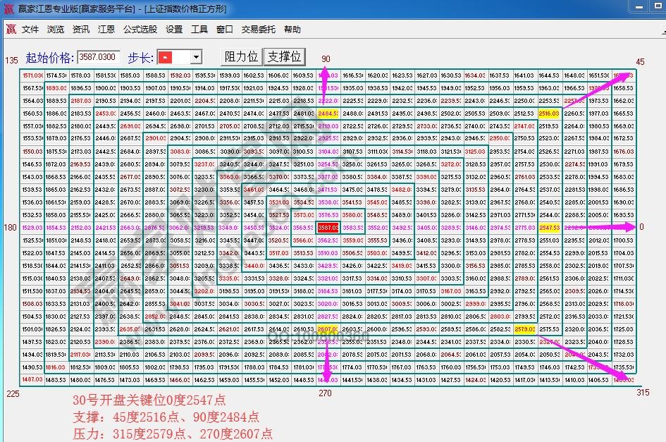 價格四方形