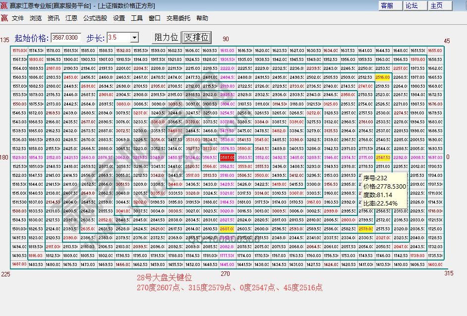 價(jià)格四方形