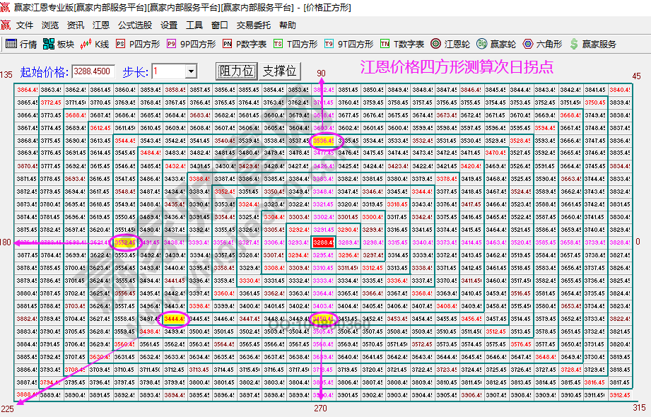 大盤(pán)未來(lái)拐點(diǎn)預(yù)測(cè)